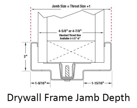 measuring paint thickness on drywall|jamb depth for 2x6 wall.